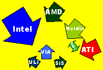 В ожидании новой платформы Intel для DigitalHome
