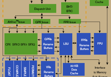 Freescale MPC7448: процессор на базе PowerPC