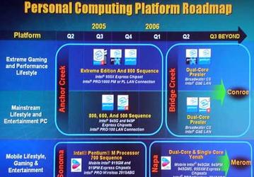 IDF San Francisco: The Future Of Personal Computers, Intel&acute;s Version
