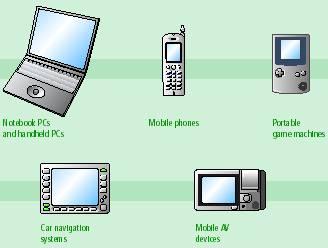 Sharp: автомобильные дисплеи Super Mobile 6,5" и 8,8"