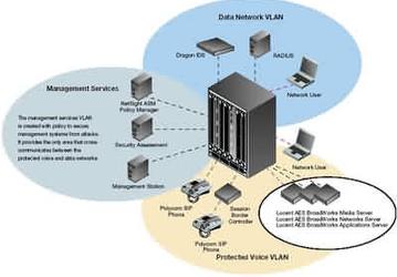 Lucent Technologies поставит Hanaro Telecom решение VoIP