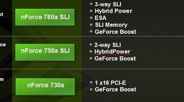 Чипсеты NVIDIA nForce 750a и nForce 780a уже на подходе