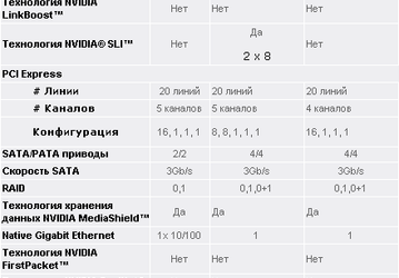 NVIDIA &laquo;обновляет&raquo; линейку чипсетов для платформы AMD