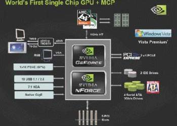 NVIDIA MCP61 - линейка системных чипсетов с интегрированной графикой для AMD AM2