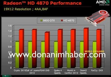 Чего ожидать от ускорителей AMD — скорость карт HD 4850 и HD 4870 в сравнении с продуктами NVIDIA в «тяжелых» режимах