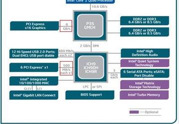 Поддержка PCI Express 2.0 неожиданно обнаруживается уже в нынешних чипсетах? (обновлено)