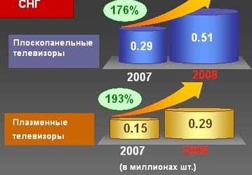 Panasonic: итоги прошлого года и планы на этот