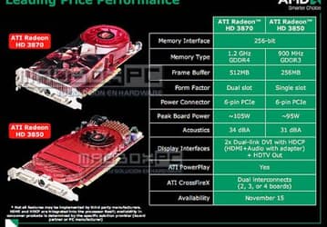 Radeon HD 3800: продажи начались, первые цены