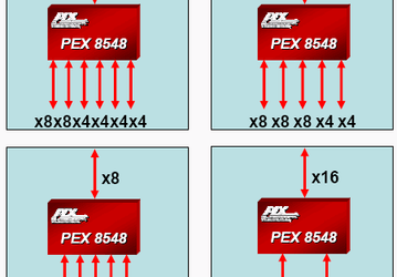 Коммутатор PLX PEX 8548: 48 линий, 9 портов PCI Express