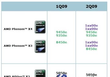 Энергоэффективные 45-нм CPU AMD появятся на рынке во 2 квартале 2009-го