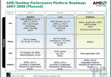 AMD Analyst Day: платформы для настольных ПК в 2007-2009 гг. (Spider, Leo,   Python и Pinwheel, Cartwheel, Copperhead)