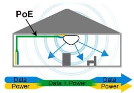MacWireless предлагает PoE-набор для AirPort Base Station