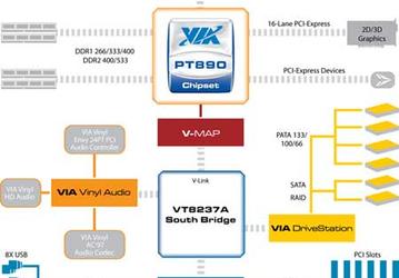 VIA Announces VIA PT890 Chipset For Windows Vista