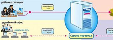 ПРОМТ: портал перевода для МИЭТ