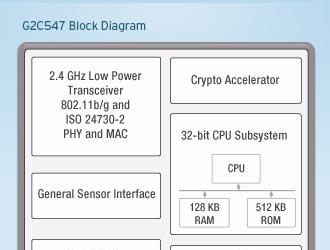 Специалисты G2 Microsystems разработали микросхему Wi-Fi с пониженным энергопотреблением 