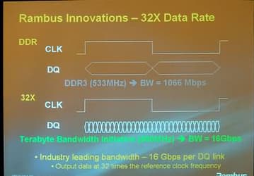 Слайды с презентации Rambus Terabyte Bandwidth Initiative
