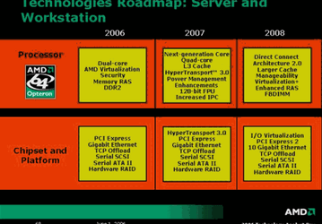 Официальные планы AMD по всем платформам на ближайшие годы