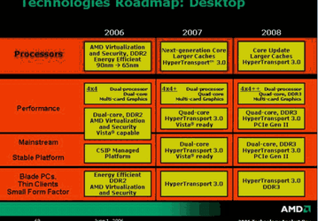 AMD Sets A Course For 2008