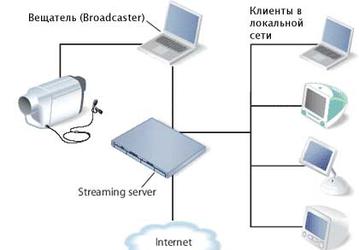 Apple предлагает для загрузки Intel-совместимый QT Broadcaster