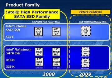 Intel подробно рассказала о своих SSD