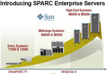 Fujitsu и Sun начинают продажи серверов совместной разработки SPARC Enterprise