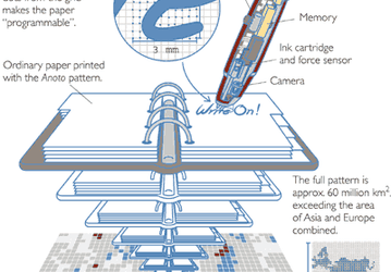 OKI Launches Anoto Qualified Printer