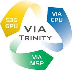 Trinity — HD-платформа VIA на «трех китах» для маленьких компьютеров