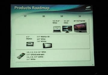 Samsung обнародует планы по выпуску OLED-дисплеев: 21" - в 2009-м