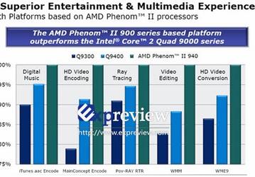 Phenom II превосходит Core 2 в мультимедийных приложениях?