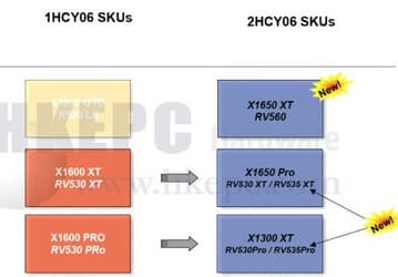 ATI To Release X1650 To Compete With G73