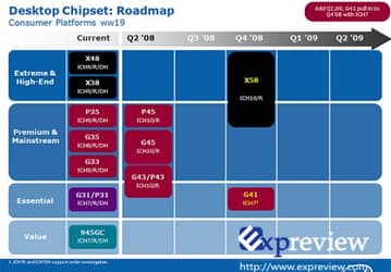 Intel X58, первый чипсет для настольных процессоров Nehalem 