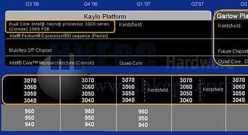 Intel: сворачивание инициативы DToS? Спецификации "секретного" семейства Xeon 3000