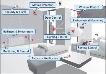 ZigBee 2006 и четыре новых «золотых» платформы
