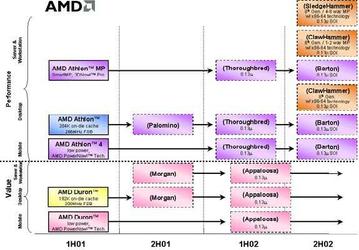 Подправленные планы AMD