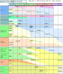 Чипсеты от Intel: планы на 2001 - 2003