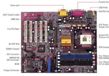 Плата P4S5A от Elitegroup