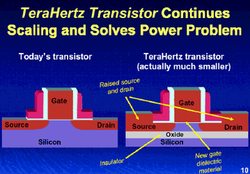 TeraHertz: прогресс в транзисторной технологии от Intel