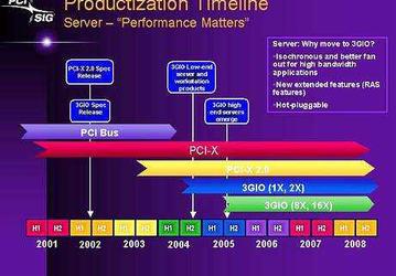 IDF: I/O стандарт PCI 3GIO, вехи