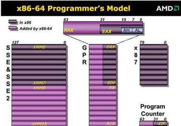 MPF 2001: AMD анонсировала архитектуру Hammer
