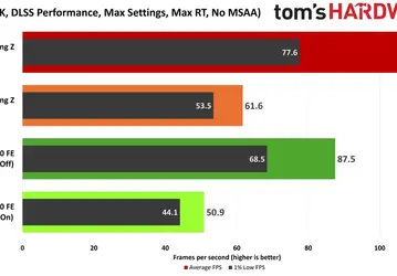 После включения DLSS 5 видеокарта MSI RTX 5090 Lightning Z может потреблять до 800 Вт 