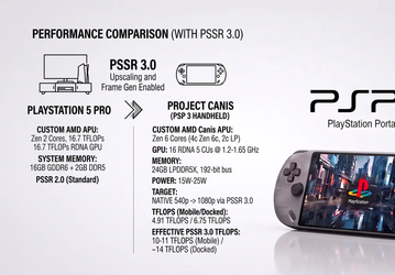 Портативная консоль Sony PSP3 получит GPU производительностью почти до 7 TFLOPS, но разрешение рендеринга составит 540p
