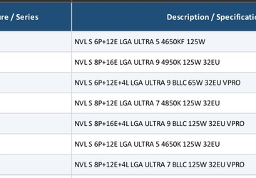 Новый флагман Intel будет называться Core Ultra 9 4970K BFC. Процессоры Nova Lake-S получат новый принцип именования