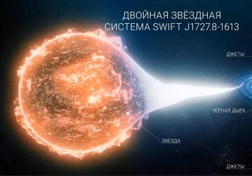 Роскосмос показал, как могут выглядеть 5 экстремальных объектов Вселенной: от чёрных дыр и нейтронных звёзд до сверхновой и далёкого квазара