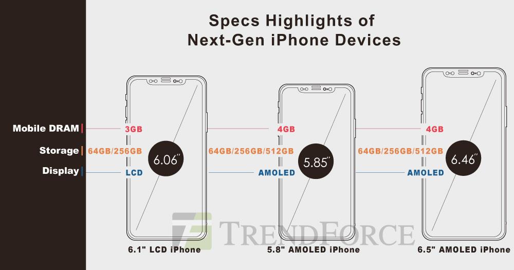 Аналитики TrendForce назвали цены смартфонов iPhone, которые выйдут осенью