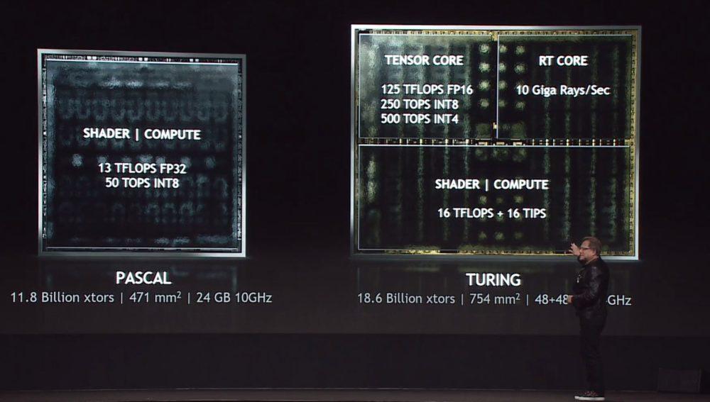 Представлены видеокарты Nvidia Quadro RTX 5000, RTX 6000 и RTX 8000 на архитектуре Turing, фото 2