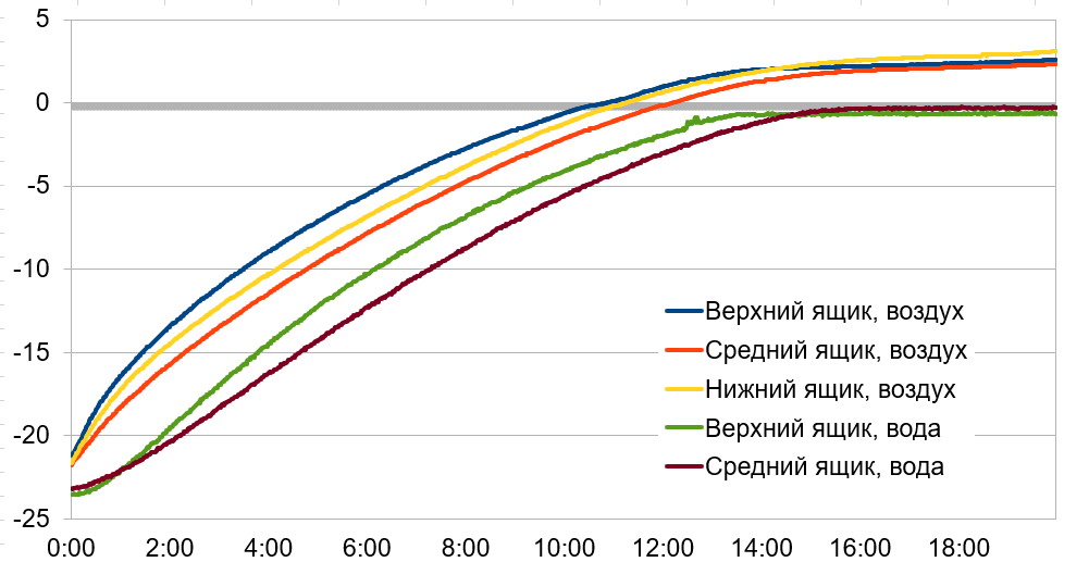 Двухкамерный холодильник Lex LKB350DRID:, фото 34