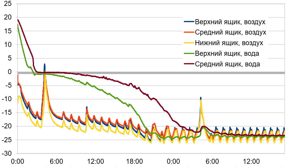 Двухкамерный холодильник Lex LKB350DRID:, фото 33