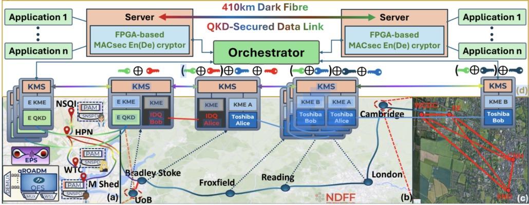 Изображение: Integrated Quantum Networks Hub