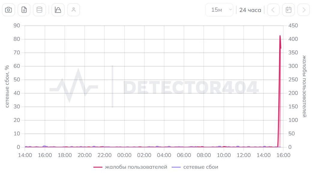 Скриншот сайта Detector404