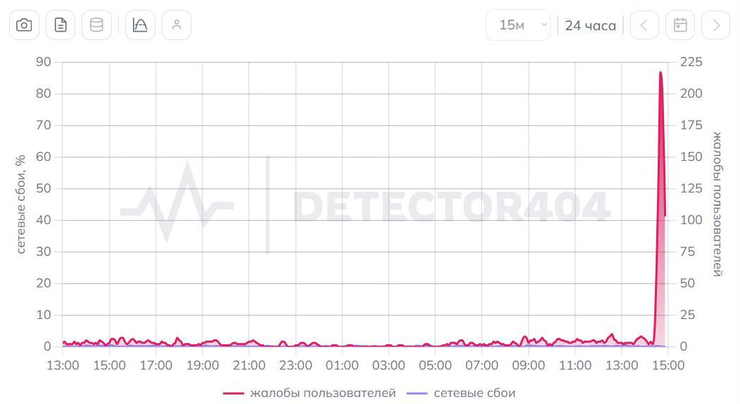 Скриншот сайта detector404.ru